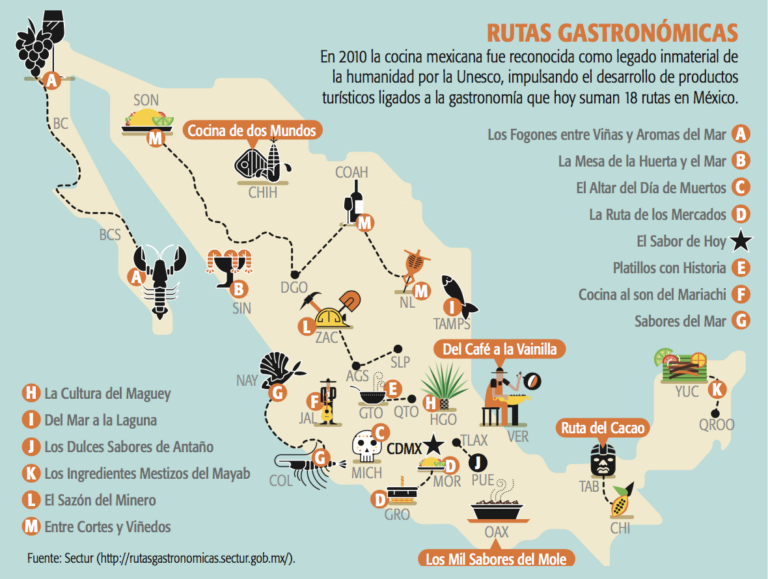 Conocé las 18 rutas gastronómicas de México El Enviador